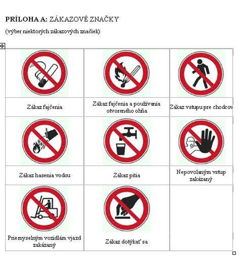 Bezpečnostné symboly a ikony pre kotlové systémy