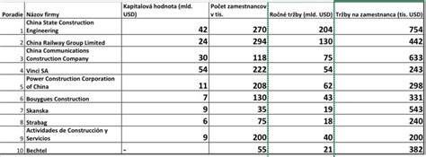 Tabuľka poskytovateľov služieb a stavebných firiem