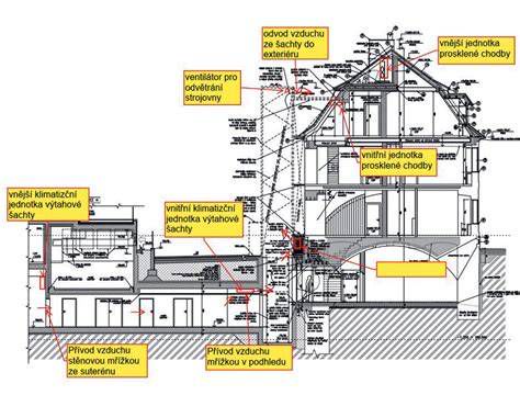 Schéma modernizácie výťahovej šachty a komponentov