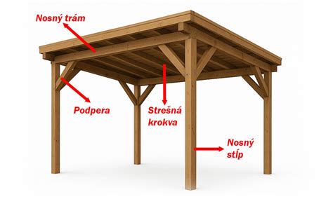 Schéma konštrukcie jednoduchého prístrešku so šikmou strechou