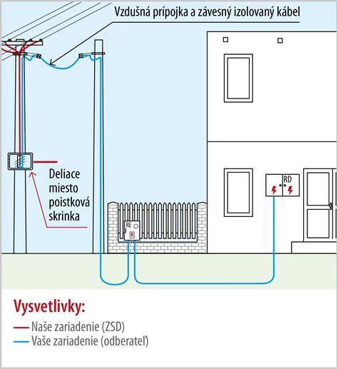 Schéma pripojenia elektrického radiátora