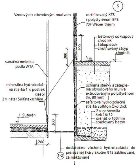 Schéma sanácie vlhkého muriva a hydroizolácie