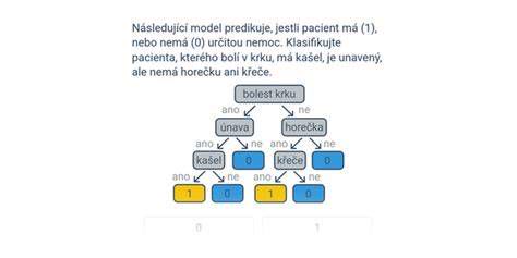 Rozhodovací strom pre výber fasádneho obkladu