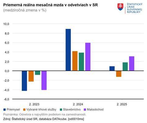 Grafická infografika: Porovnanie výdatnosti penetrácie na rôznych podkladoch