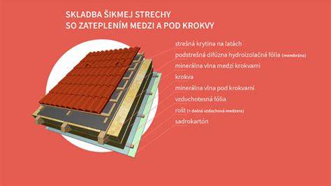 Schéma konštrukcie šikmej strechy s detailmi izolácie