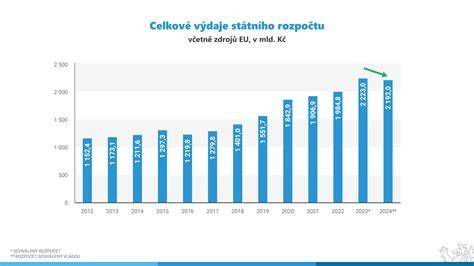 Graf znázorňujúci rozloženie rozpočtu na rekonštrukciu (napr. materiál, práca, rezerva)