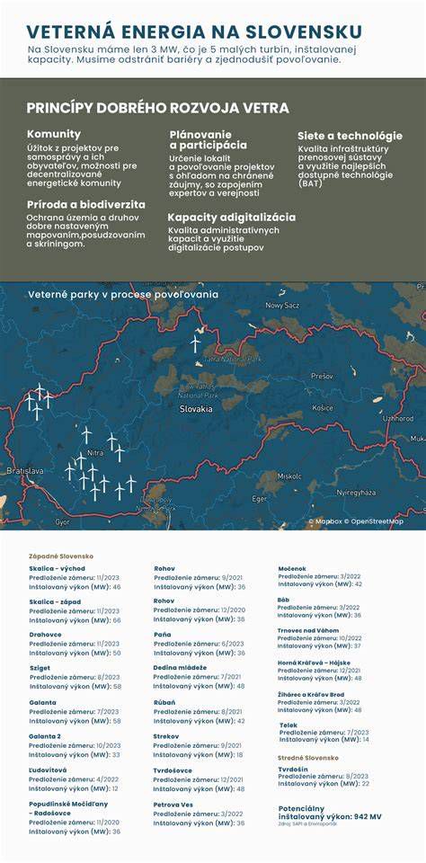 Infografika o obnoviteľných zdrojoch energie pre domácnosti