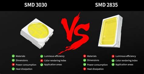 Výhody LED panelových svetiel