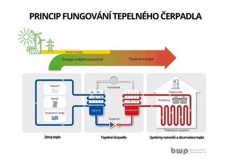 Schéma fungování upínací kleštiny