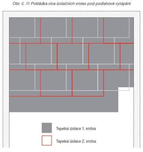 Schéma vrstev pokládky velkoformátové dlažby