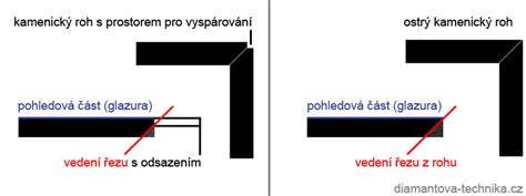 Detail kamenického rohu u velkoformátových obkladů