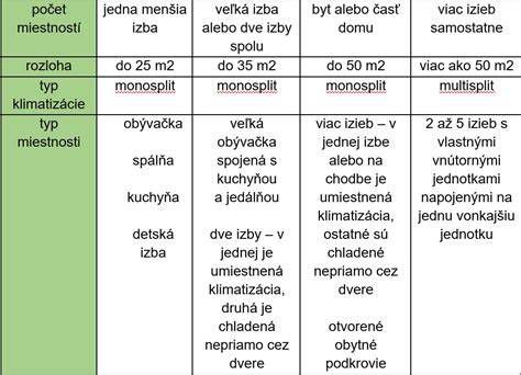 Tabuľka porovnania typov vlhkosti a ich vplyvu na stavbu