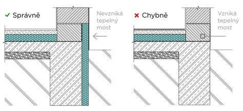 Detail vytvorenia fabiónu v rohu miestnosti