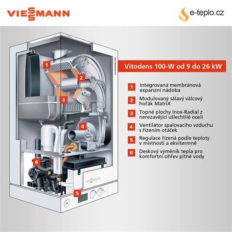 Viessmann Vitodens 100-W v interiéri