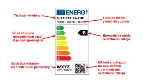 Certifikáty a štítky energetickej triedy budov