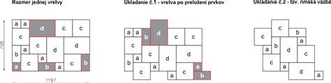 Schéma správnej pokládky dlažby