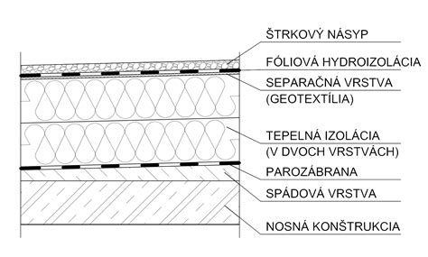 Schéma vrstiev vodorovnej izolácie s ochranným poterom