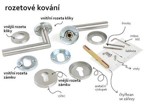 Schéma typov dverového kovania: štítové a rozetové