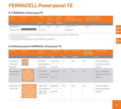 Detail složení podlahových prvků Fermacell Powerpanel TE