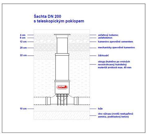 Schéma uloženia výstuže v betónovom základe