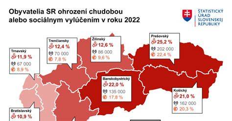 Štatistiky používania vykurovacích systémov na Slovensku