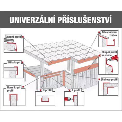 Schéma vrstiev poplastovaného plechu VIPLANYL