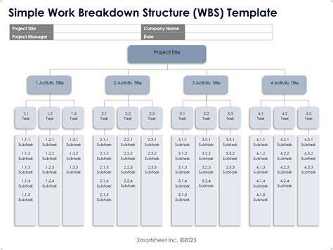 Hierarchická štruktúra WBS pre stavebný projekt