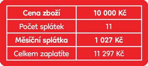 Schéma procesu online nákupu na splátky s Cetelem