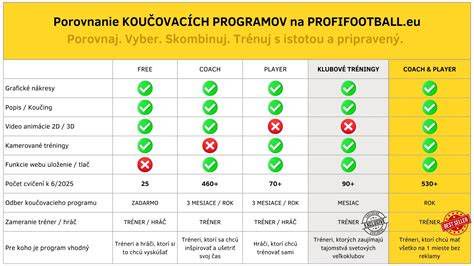 Porovnanie a príklady splátkových programov Cetelem