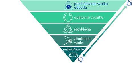 Recyklácia tehál a ich opätovné použitie