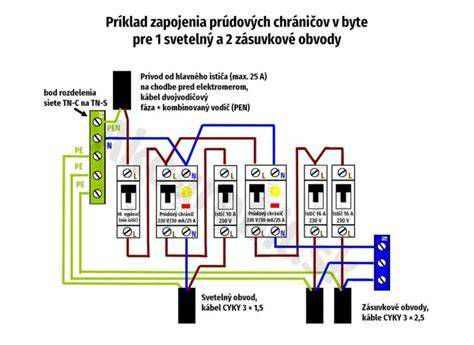 Obrázok plombovaného elektromera a ističa