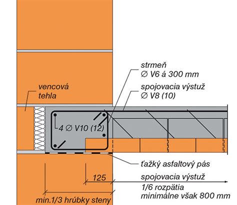 Ilustrácia správneho podopretia stropných nosníkov