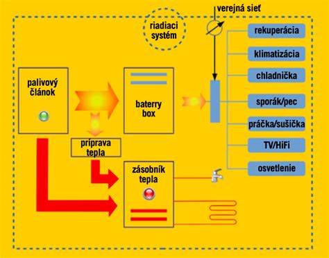 Infografika: Porovnanie výkonov plynových kotlov