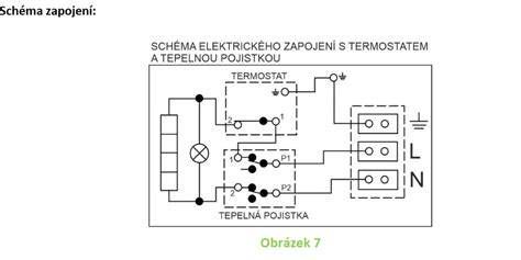 Schéma optimálneho umiestnenia termostatu v interiéri