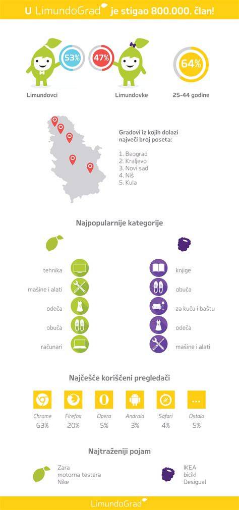 Infografika porovnania tlakovej impregnácie a povrchového náteru