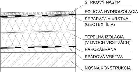 schéma penetrácie podkladu pred hydroizoláciou