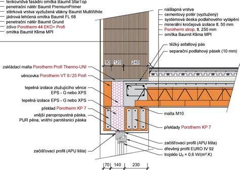 Detailní řez věncem s výztuží a izolací