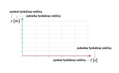 Grafické znázornenie typov montáže rozvádzačov