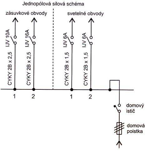Schéma vnútorného usporiadania priemyselného rozvádzača s chladením
