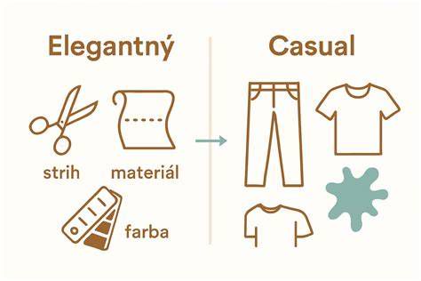 Grafika: Porovnanie elasticity bežnej farby a farby proti prasklinám
