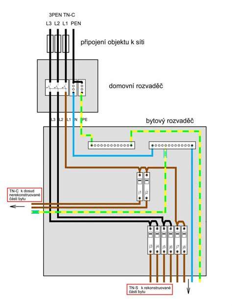 Porovnanie elektrického rozvádzača a bytovej rozvodnice