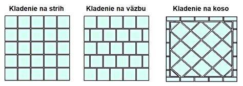 Ukladanie dlažby na zhutnený podklad
