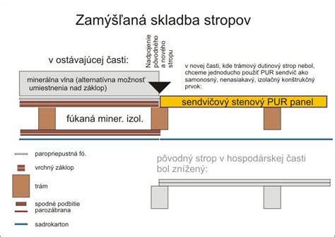 Porovnanie nákladov a rýchlosti výstavby sendvičových panelov a tradičných murovaných stavieb