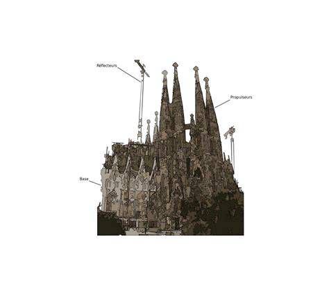 Schéma veží Sagrada Família