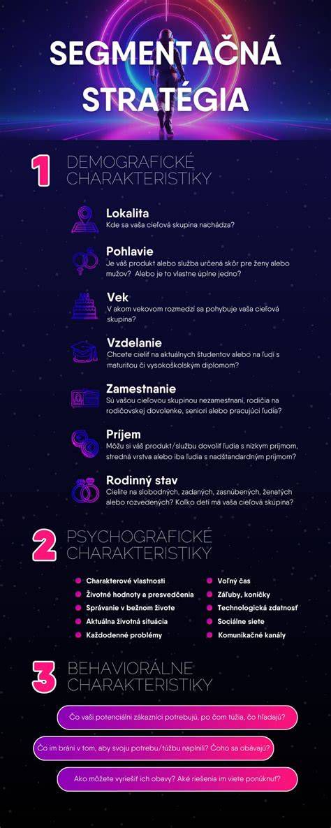 Infografika: Segmentácia trhu a zákaznícke persona
