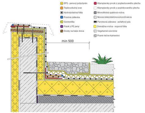 detail odvodňovacieho systému zelenej strechy
