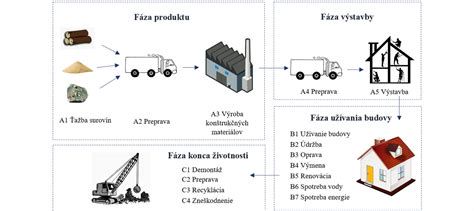 Porovnanie životného cyklu materiálov