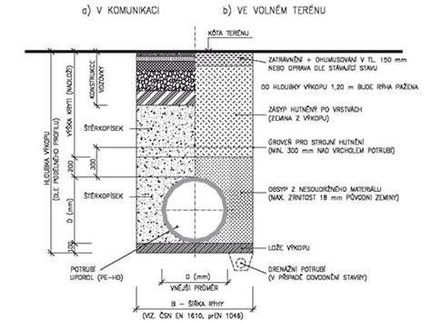 Detail spoja kanalizačného potrubia s tesnením