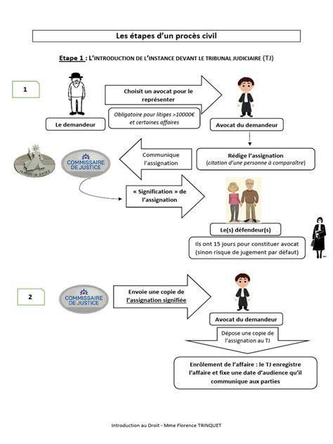 Schéma: Proces odovzdania a prevzatia diela s identifikáciou vád