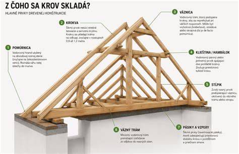 Základné typy klasických krovov: krokvový, hambálkový a väznicový